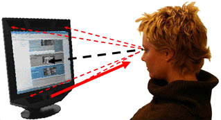 Badanie okulograficzne: eye tracker i użytkownik